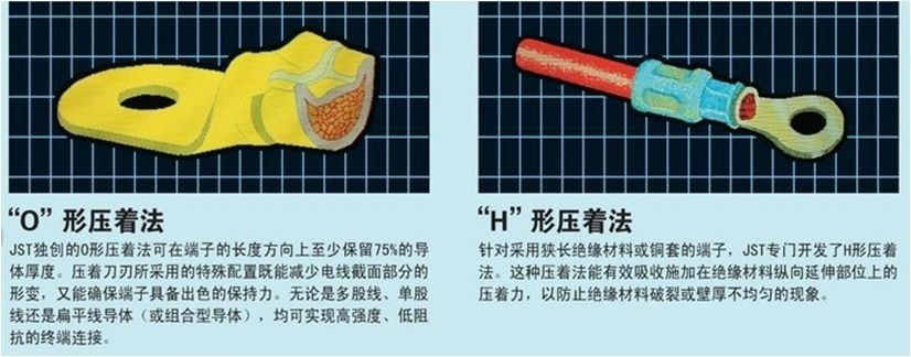 Crimping technology