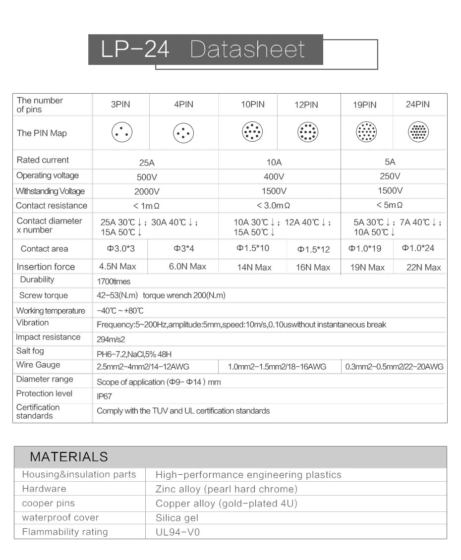 LP24 24 Pin IP67 Male and Female Electrical Signal Cable Connector (13)